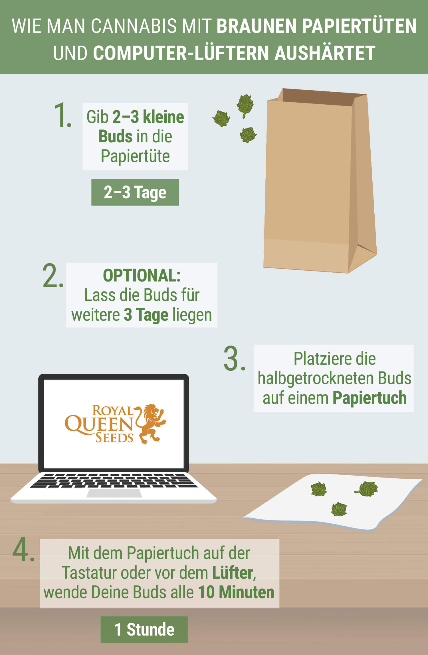 Wie man Cannabis schnell RQS Blog